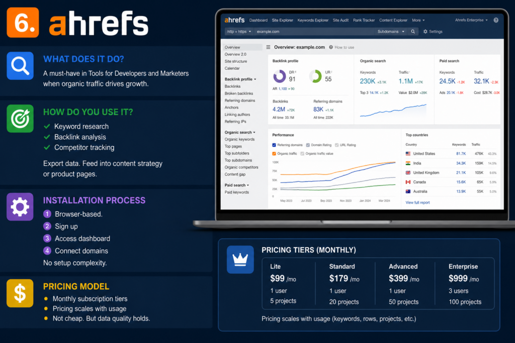 Ahrefs
