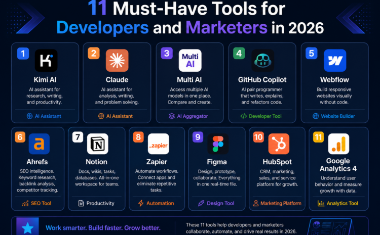 Developers and Marketers in 2026