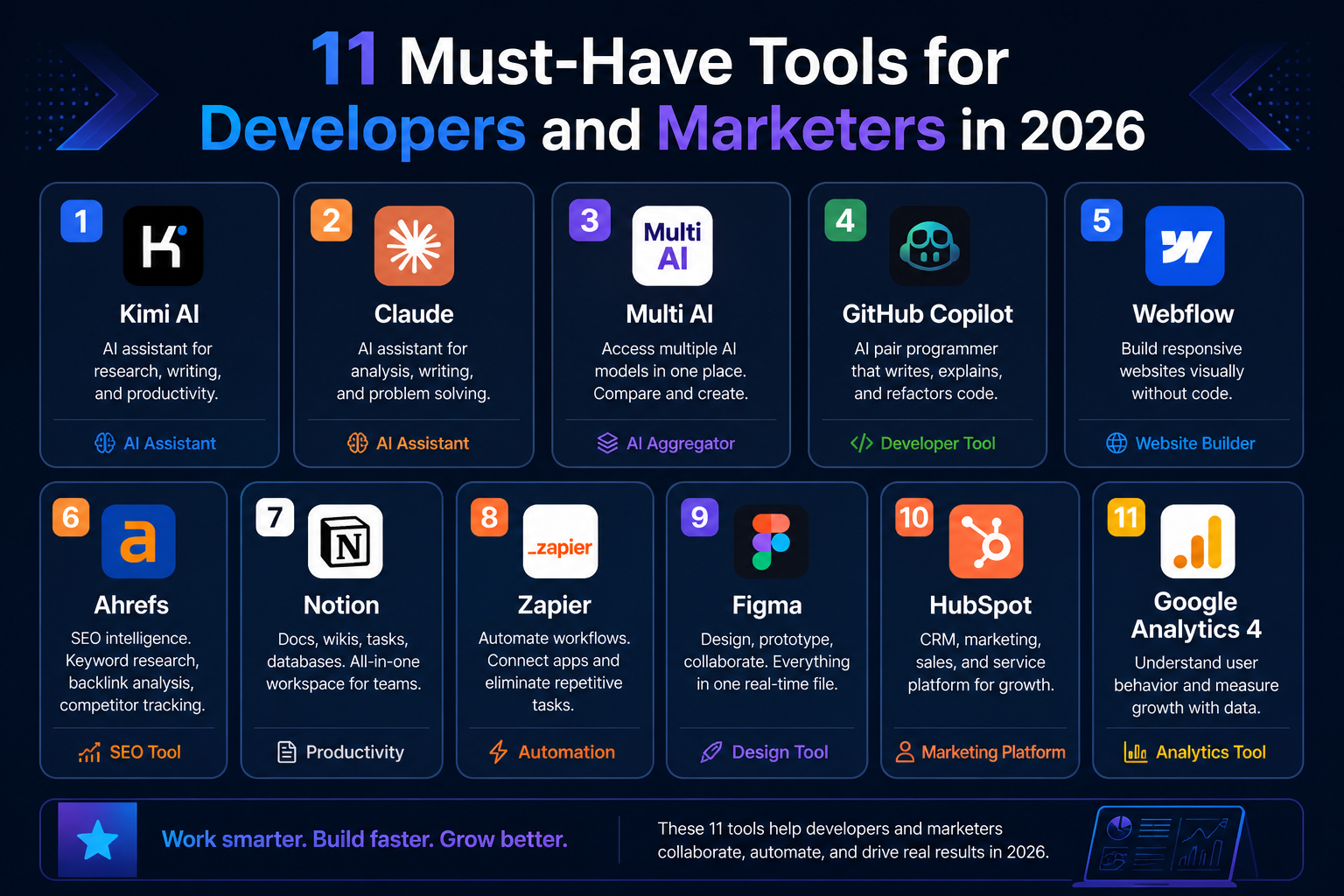 Developers and Marketers in 2026