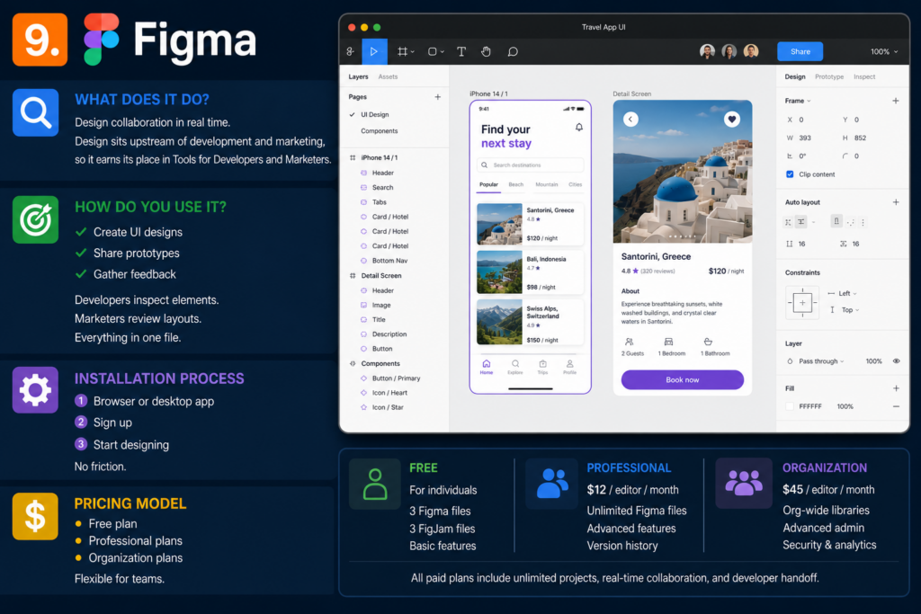 Figma