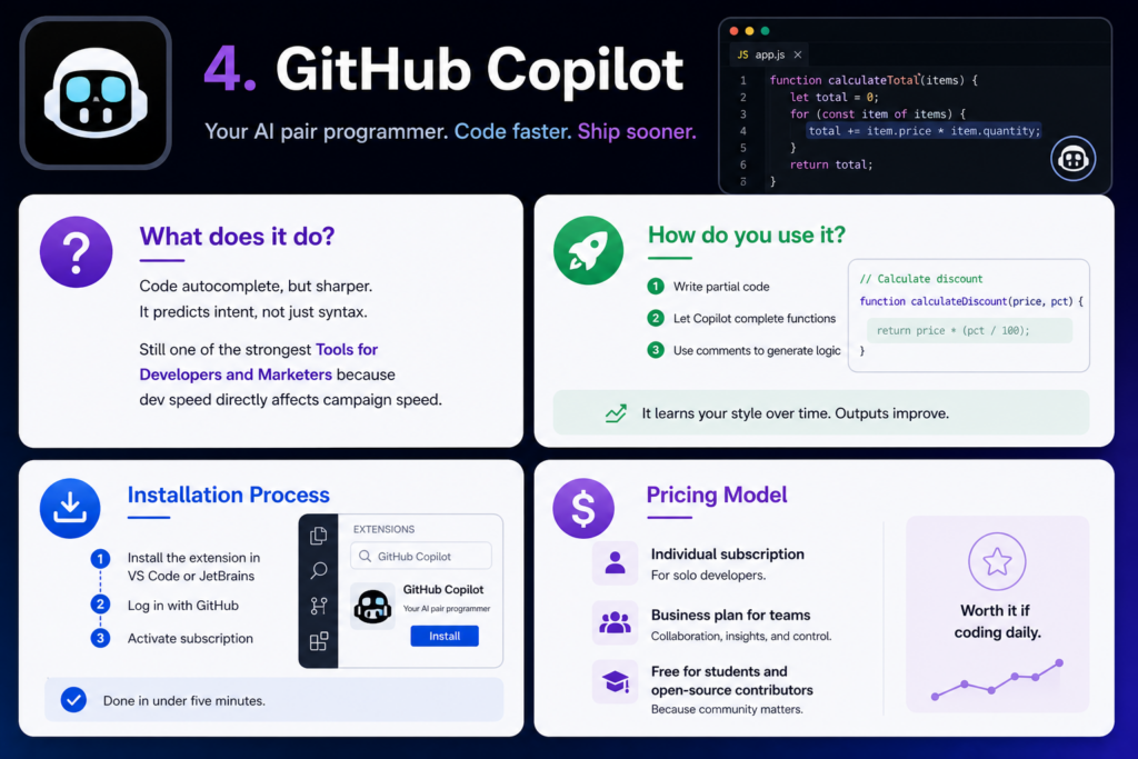 GitHub Copilot