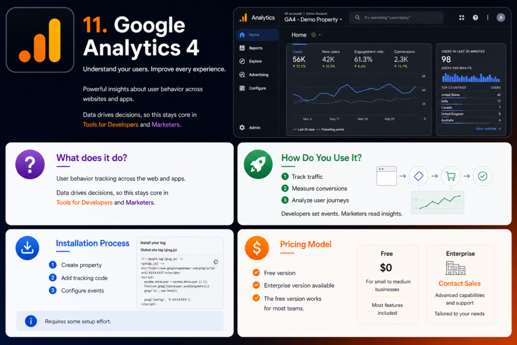Google Analytics 4